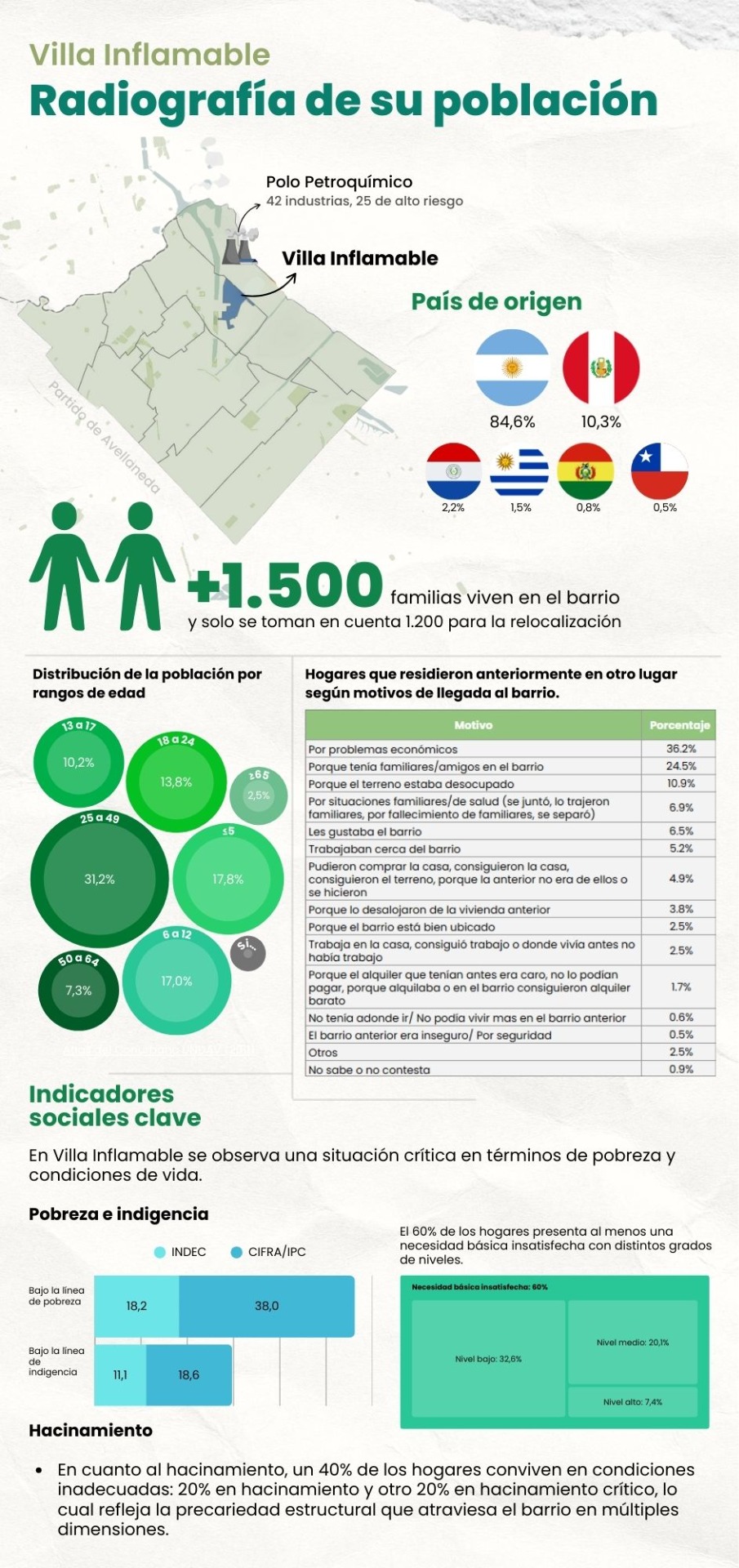 Martinez Fondeville, Sol
